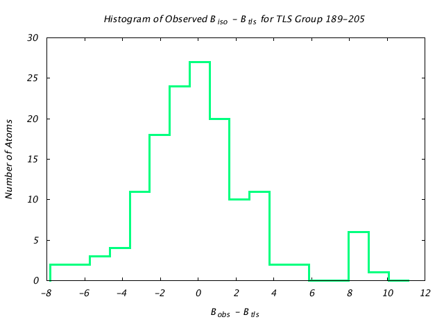 1VJU_CHAINA_TLSA189_205_BoBc