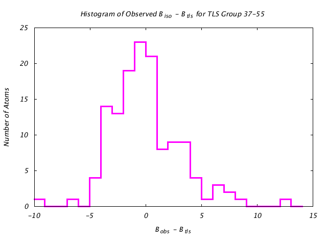 1VJU_CHAINA_TLSA37_55_BoBc