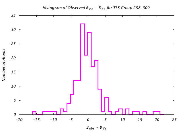 1VJU_CHAINA_TLSA288_309_BoBc