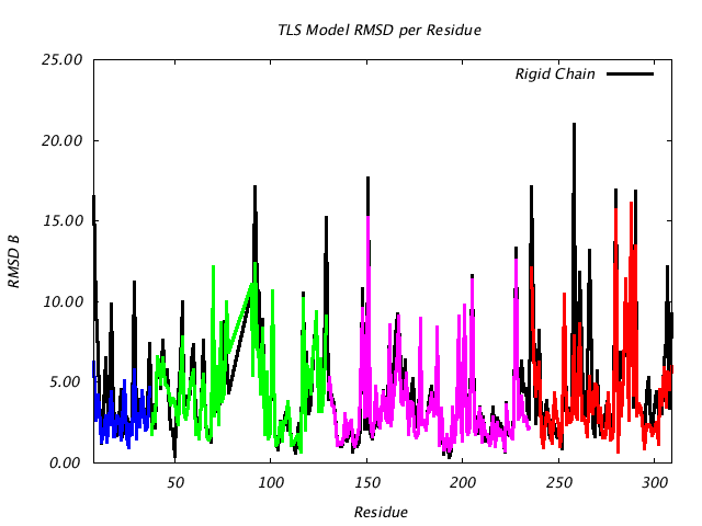 1VJU_CHAINA_NTLS4_RMSD