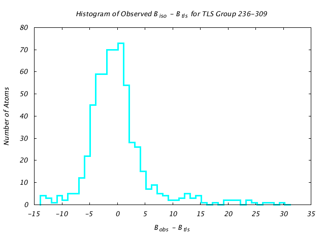 1VJU_CHAINA_TLSA236_309_BoBc