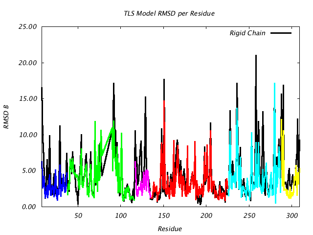1VJU_CHAINA_NTLS6_RMSD