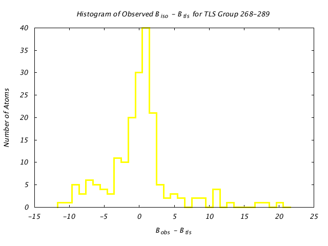 1VJU_CHAINA_TLSA268_289_BoBc