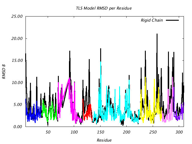 1VJU_CHAINA_NTLS8_RMSD