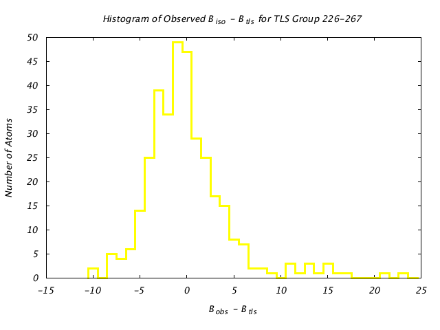 1VJU_CHAINA_TLSA226_267_BoBc