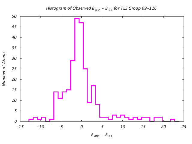 1VJU_CHAINA_TLSA69_116_BoBc