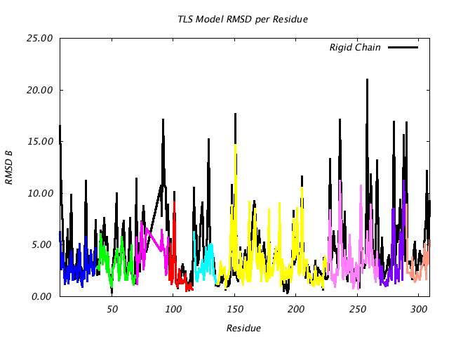 1VJU_CHAINA_NTLS9_RMSD