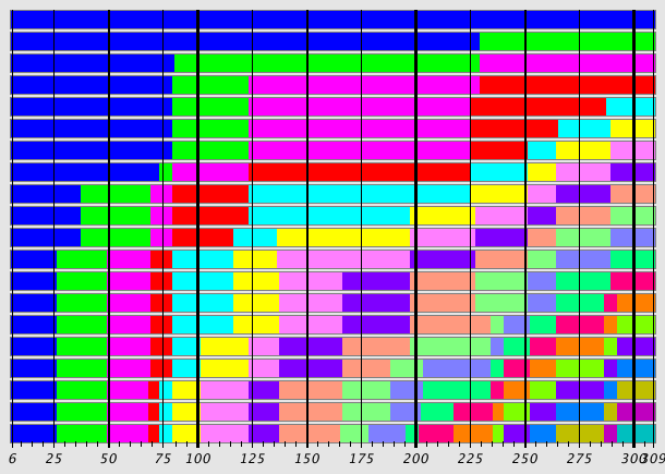 Sequence Alignment Plot