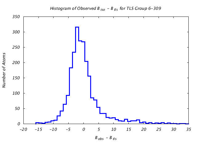 1VJU_CHAINB_TLSB6_309_BoBc