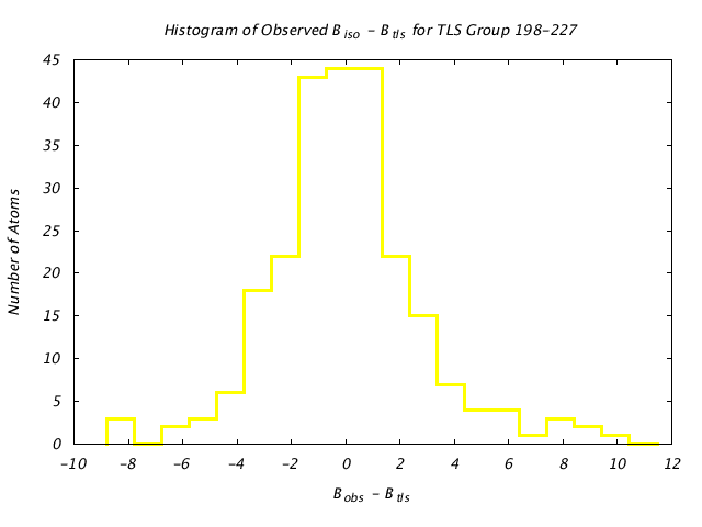 1VJU_CHAINB_TLSB198_227_BoBc