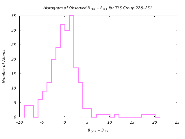 1VJU_CHAINB_TLSB228_251_BoBc