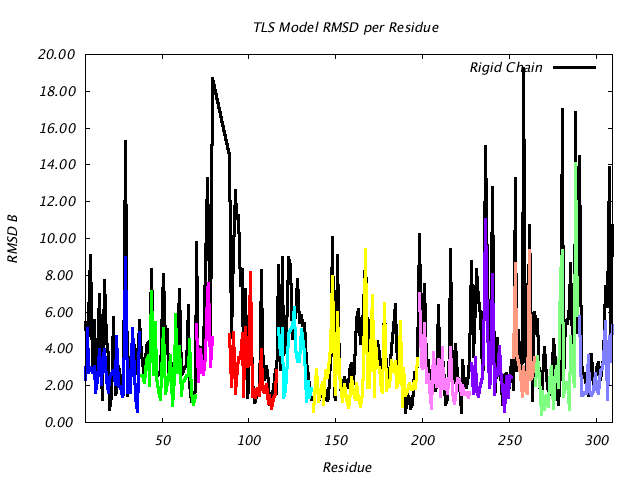 1VJU_CHAINB_NTLS11_RMSD