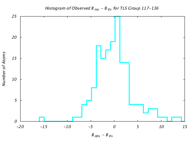 1VJU_CHAINB_TLSB117_136_BoBc