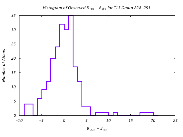 1VJU_CHAINB_TLSB228_251_BoBc