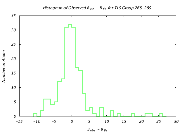 1VJU_CHAINB_TLSB265_289_BoBc