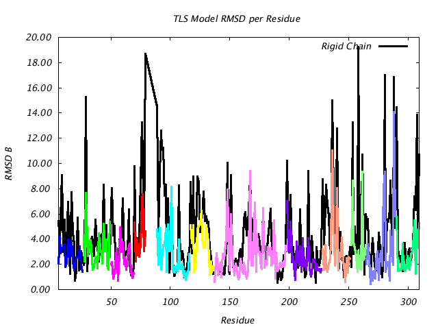 1VJU_CHAINB_NTLS12_RMSD