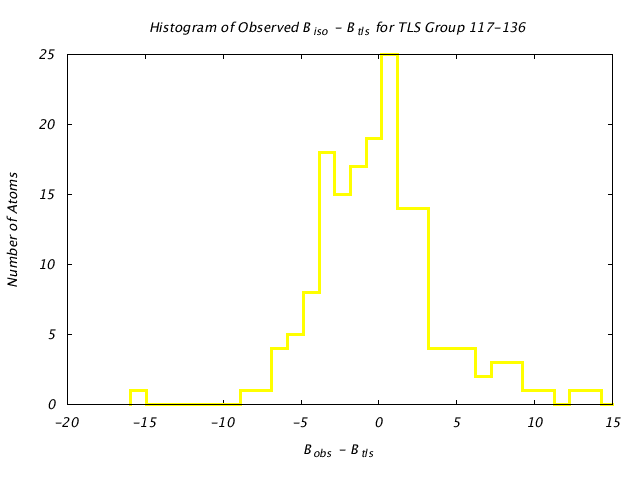 1VJU_CHAINB_TLSB117_136_BoBc