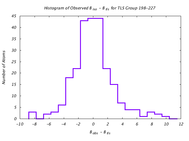 1VJU_CHAINB_TLSB198_227_BoBc