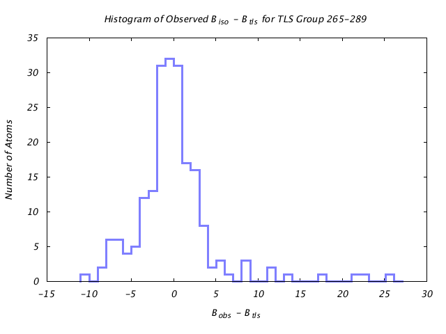 1VJU_CHAINB_TLSB265_289_BoBc