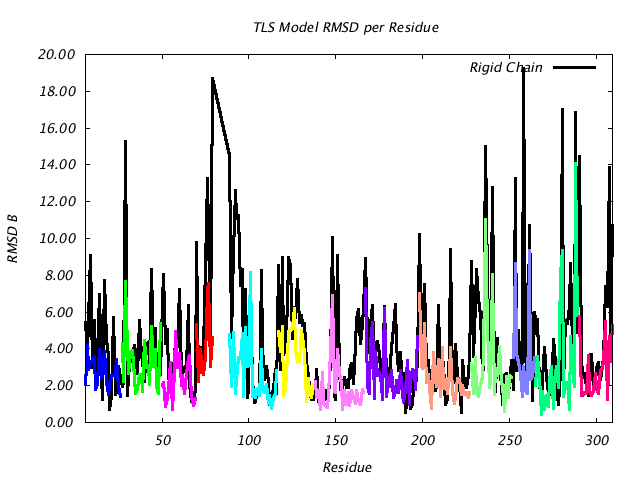 1VJU_CHAINB_NTLS13_RMSD