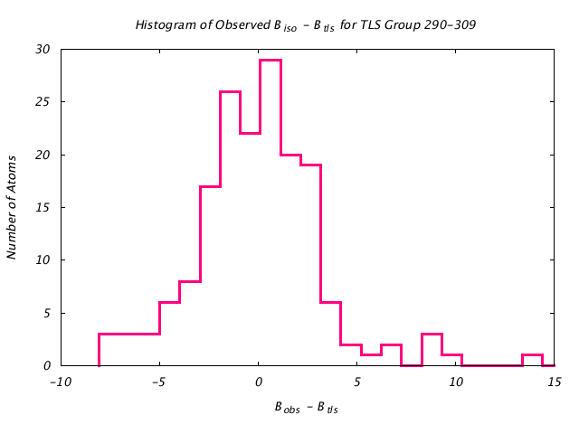 1VJU_CHAINB_TLSB290_309_BoBc