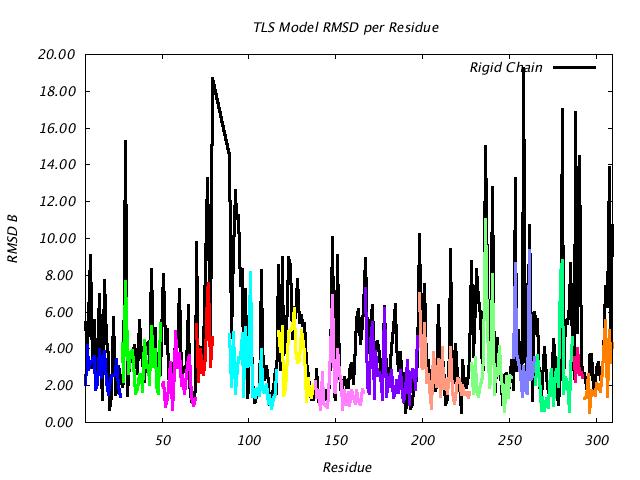 1VJU_CHAINB_NTLS14_RMSD