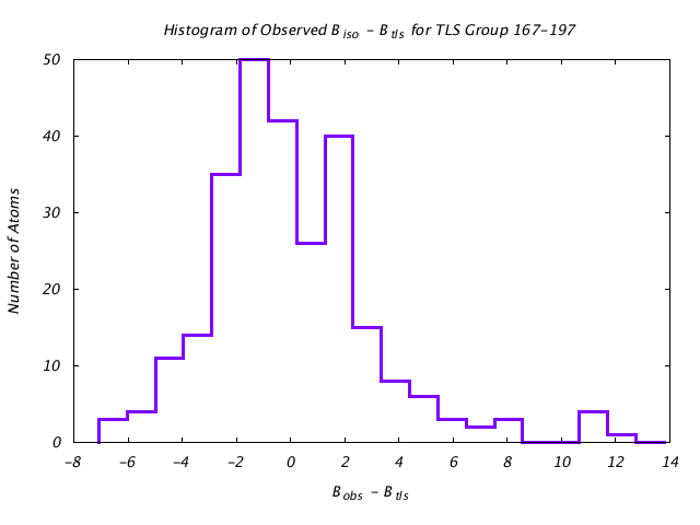 1VJU_CHAINB_TLSB167_197_BoBc