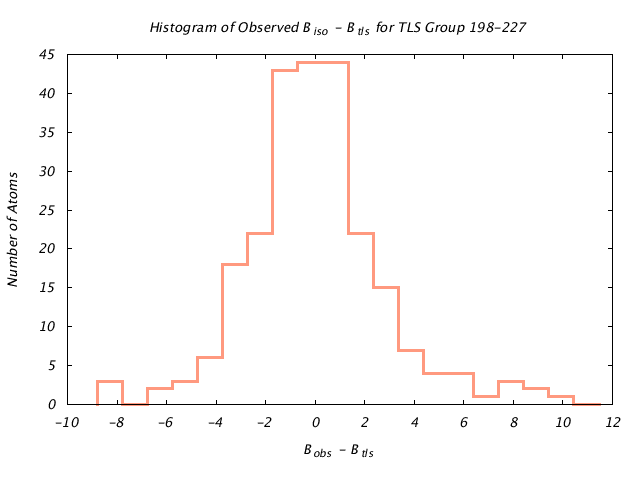 1VJU_CHAINB_TLSB198_227_BoBc