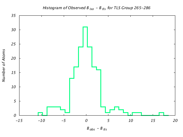 1VJU_CHAINB_TLSB265_286_BoBc