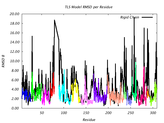 1VJU_CHAINB_NTLS15_RMSD