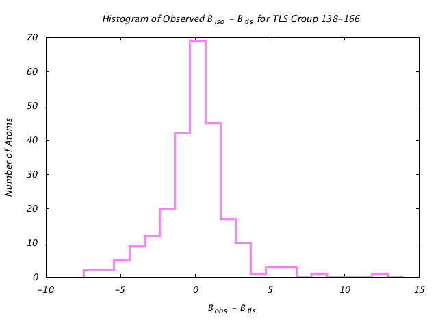 1VJU_CHAINB_TLSB138_166_BoBc