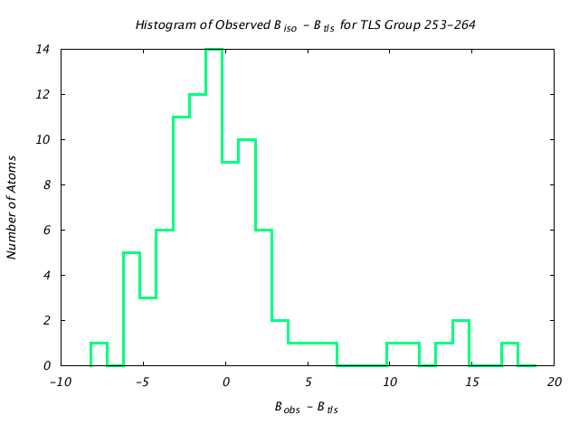 1VJU_CHAINB_TLSB253_264_BoBc