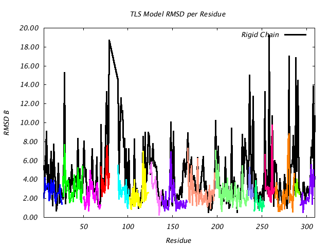 1VJU_CHAINB_NTLS16_RMSD