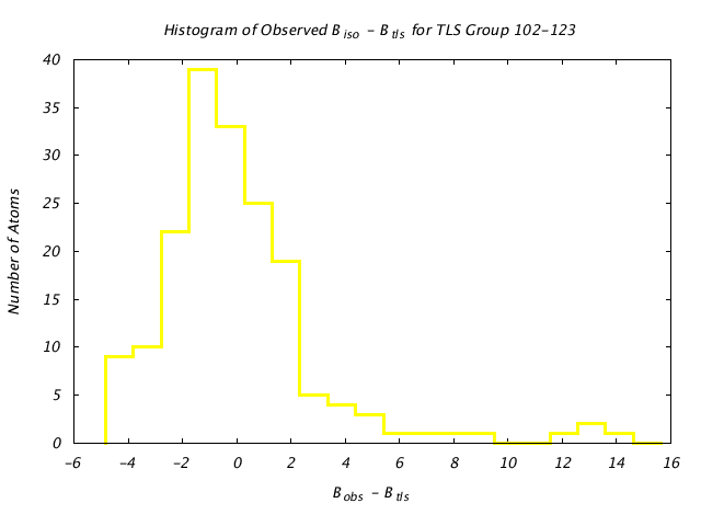 1VJU_CHAINB_TLSB102_123_BoBc