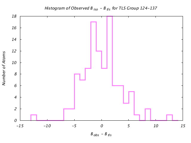 1VJU_CHAINB_TLSB124_137_BoBc