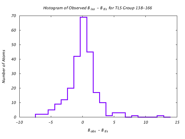 1VJU_CHAINB_TLSB138_166_BoBc