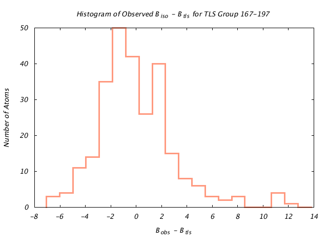 1VJU_CHAINB_TLSB167_197_BoBc