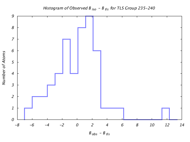 1VJU_CHAINB_TLSB235_240_BoBc