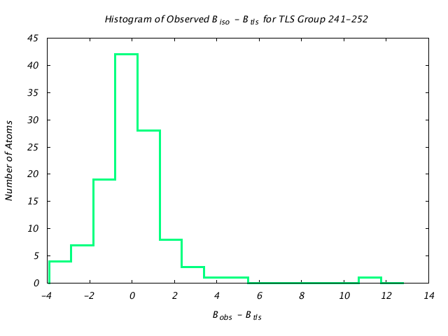 1VJU_CHAINB_TLSB241_252_BoBc