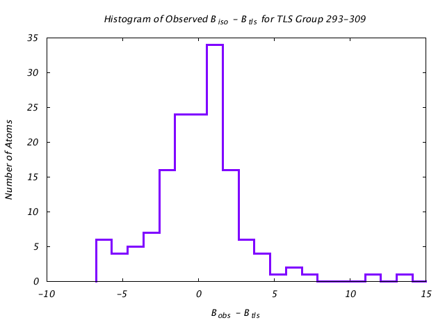 1VJU_CHAINB_TLSB293_309_BoBc