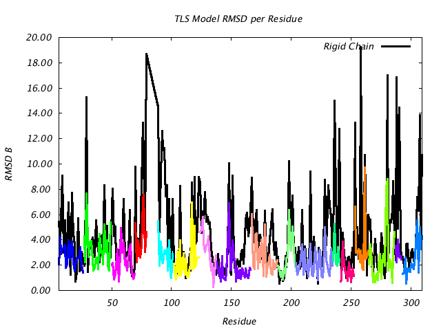 1VJU_CHAINB_NTLS17_RMSD