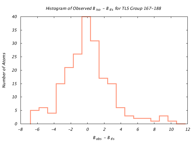 1VJU_CHAINB_TLSB167_188_BoBc