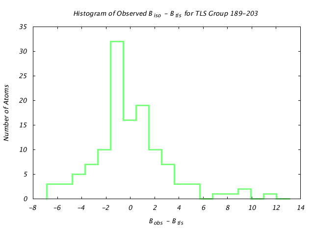 1VJU_CHAINB_TLSB189_203_BoBc