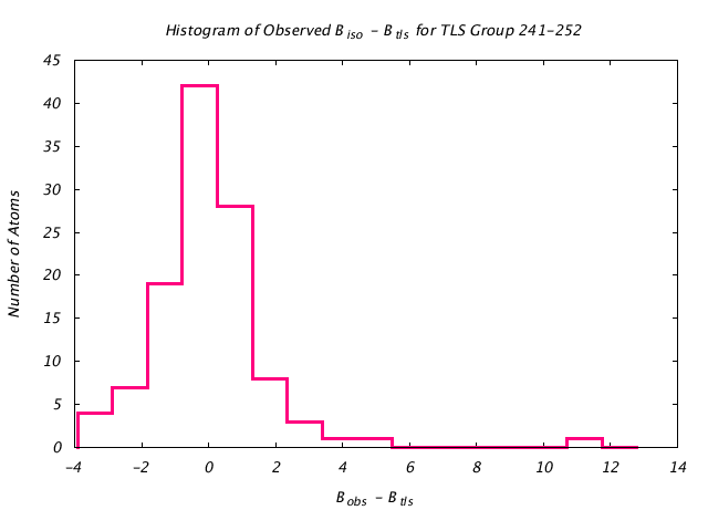 1VJU_CHAINB_TLSB241_252_BoBc