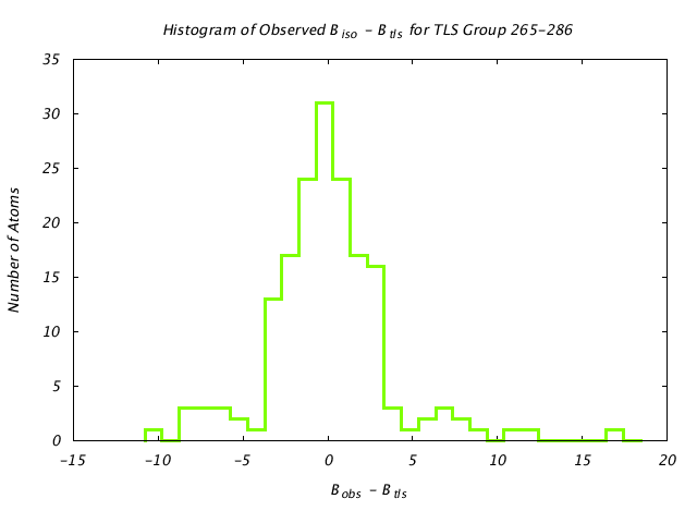 1VJU_CHAINB_TLSB265_286_BoBc