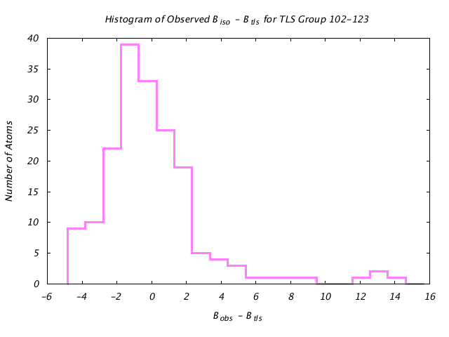 1VJU_CHAINB_TLSB102_123_BoBc