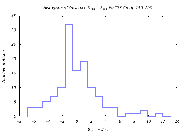 1VJU_CHAINB_TLSB189_203_BoBc