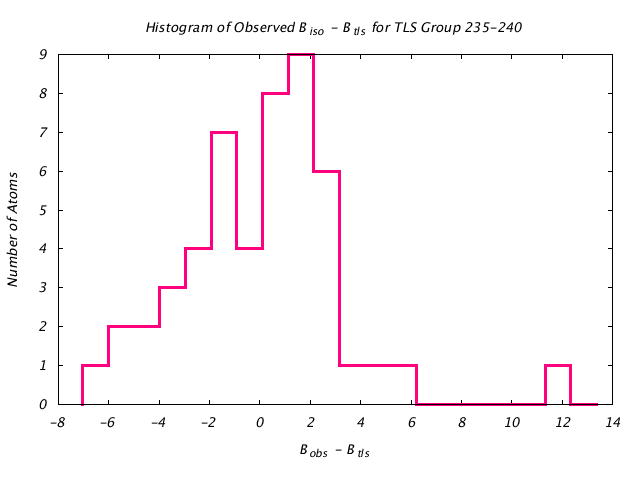 1VJU_CHAINB_TLSB235_240_BoBc