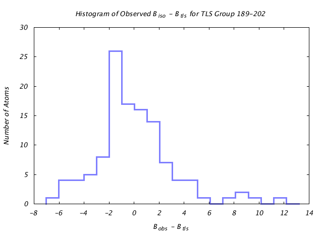 1VJU_CHAINB_TLSB189_202_BoBc