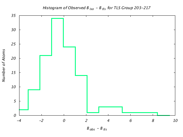 1VJU_CHAINB_TLSB203_217_BoBc